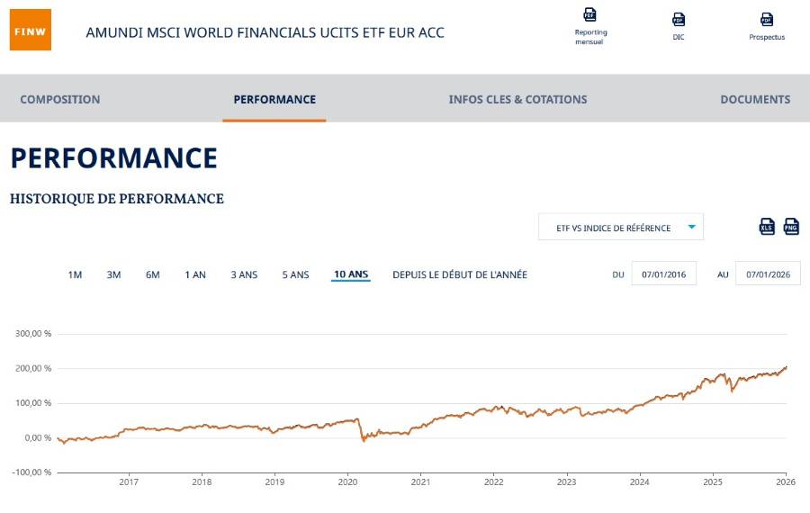 LU0533032859 – Amundi MSCI World Financials UCITS ETF EUR Acc