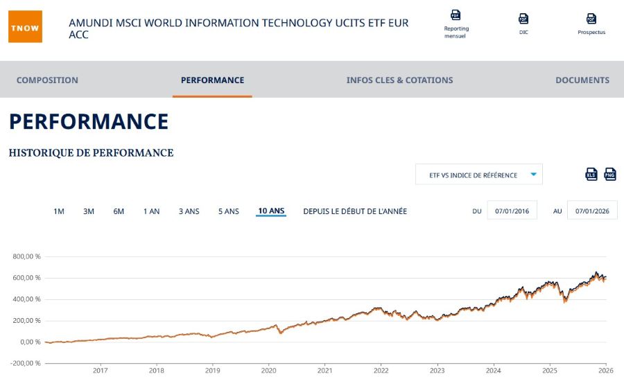 LU0533033667 – Amundi MSCI World Information Technology UCITS ETF EUR Acc