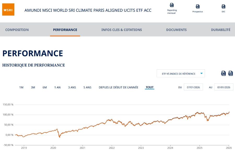IE000Y77LGG9 – Amundi MSCI World SRI Climate Paris Aligned UCITS ETF Acc