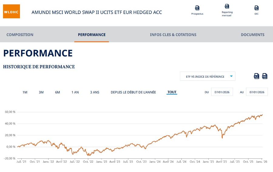 FR0014003N93 – Amundi MSCI World Swap II EUR Hedged Acc