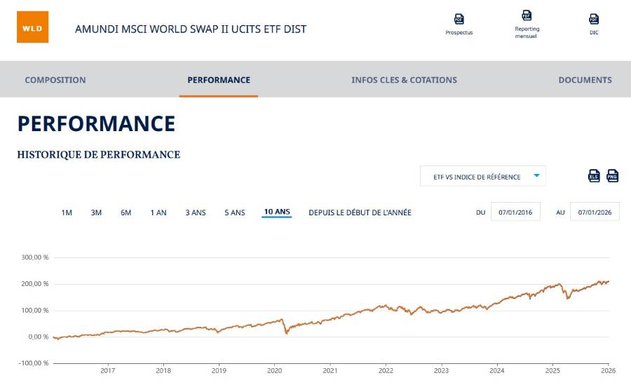 FR0010315770 – Amundi MSCI World II UCITS ETF Dist