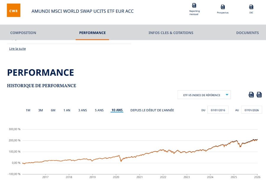 LU1681043599 – Amundi MSCI World UCITS ETF – EUR (C)