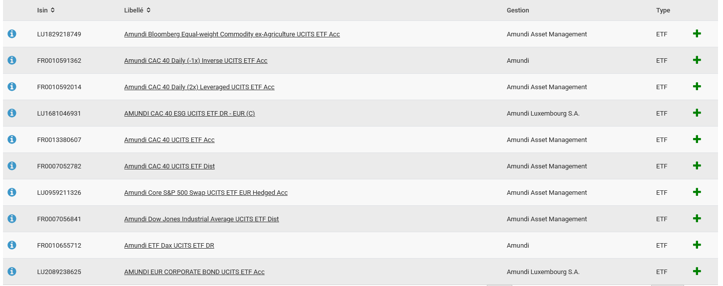 acheter etf linxea spirit 2